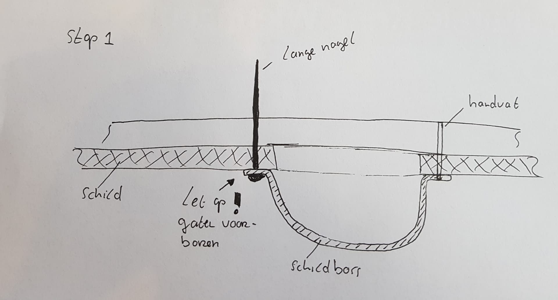 Door en door nagelen stap 1, lange nagel door schild, boss en handvat