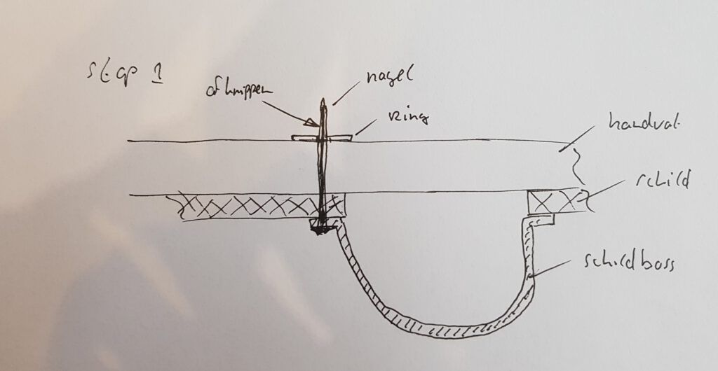 Klink methode voor het bevestigen van het schildhandvat en de boss.