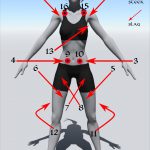 Voorbeeld van de basis slaghoeken